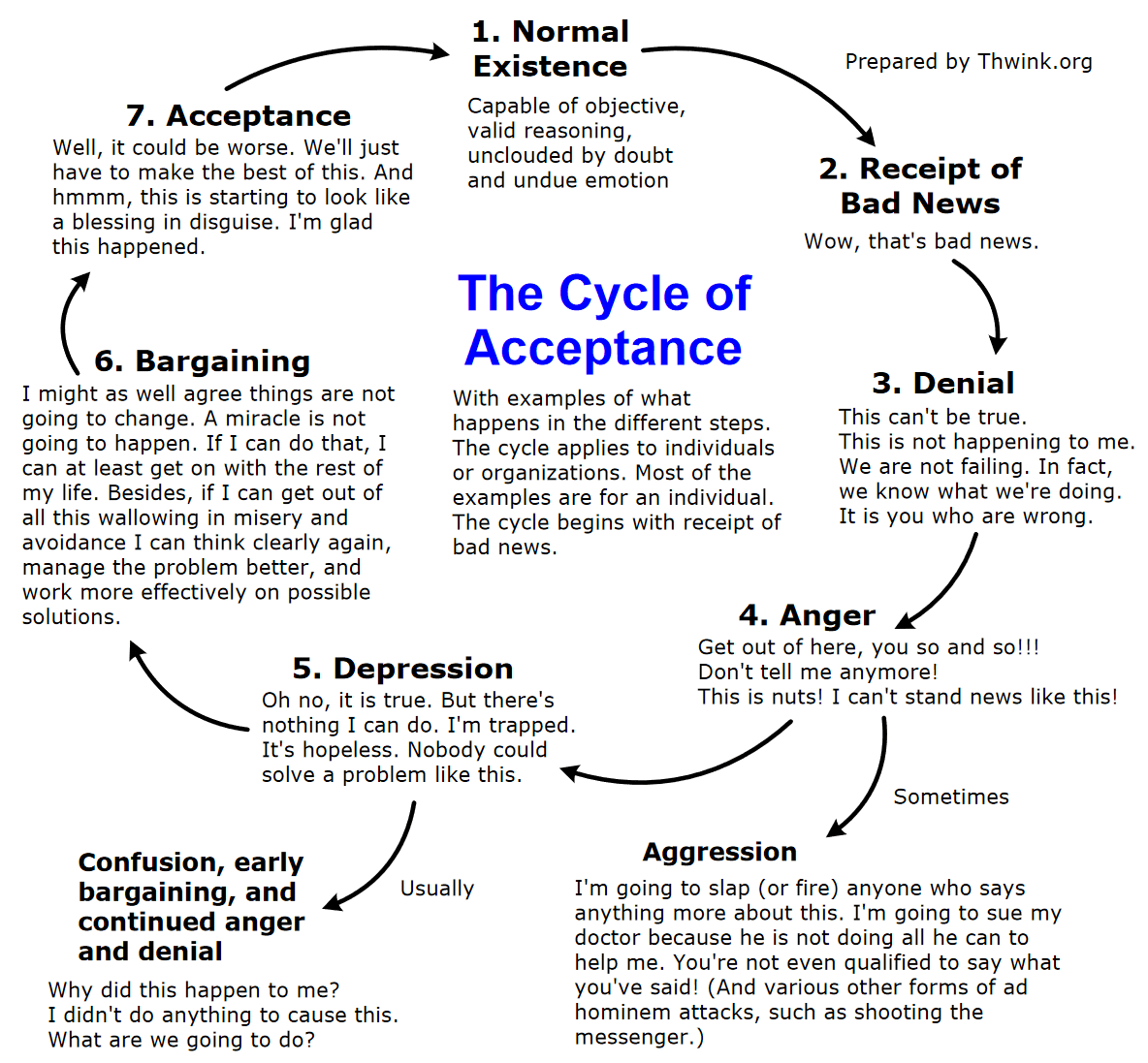 Nada funciona en la vida: 7 posibles razones y cómo solucionarlo