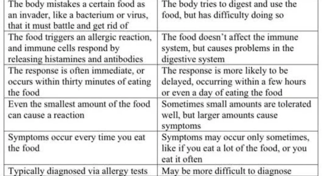 undefinedLa intolerancia alimentaria se refiere a la dificultad para digerir ciertos alimentos, lo que puede provocar diversos síntomas gastrointestinales. Esta afección se produce cuando el organismo carece de las enzimas específicas necesarias para descomponer determinadas sustancias de los alimentos.