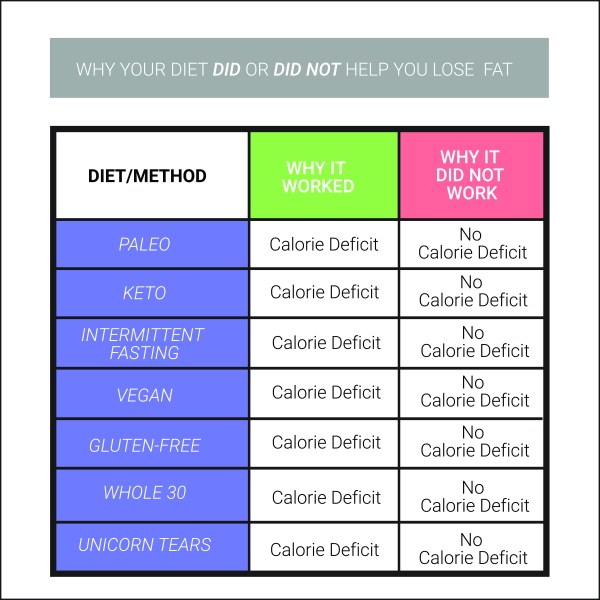 2. Hábitos alimentarios saludables