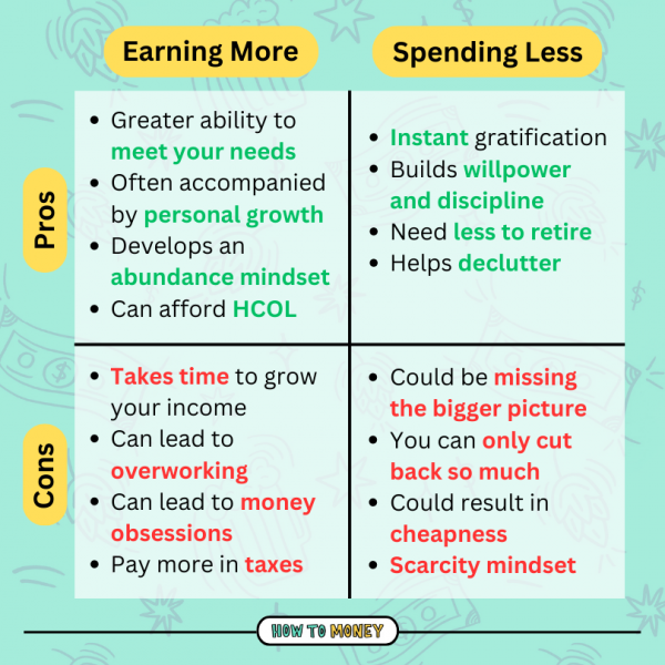 ¿Cómo gastar menos dinero y ganar más?