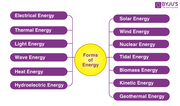 Bienvenido a nuestro test de energía. ¿Te has preguntado alguna vez qué tipo de energía tienes? ¿Eres una persona con mucha energía que siempre está en movimiento, o prefieres un estilo de vida más relajado y tranquilo? Este test te ayudará a descubrir tu estilo de energía y a conocerte mejor.