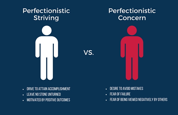 Cómo diagnosticar el perfeccionismo
