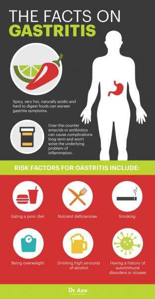 Gastritis superficial: qué es y cómo tratarla