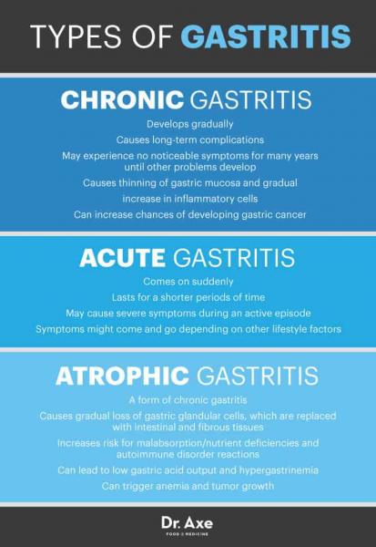 Causas de la gastritis atrófica