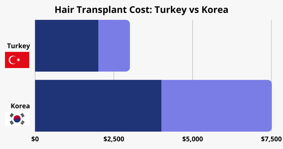 De Turquía a Corea: secretos capilares de lujo de distintos países