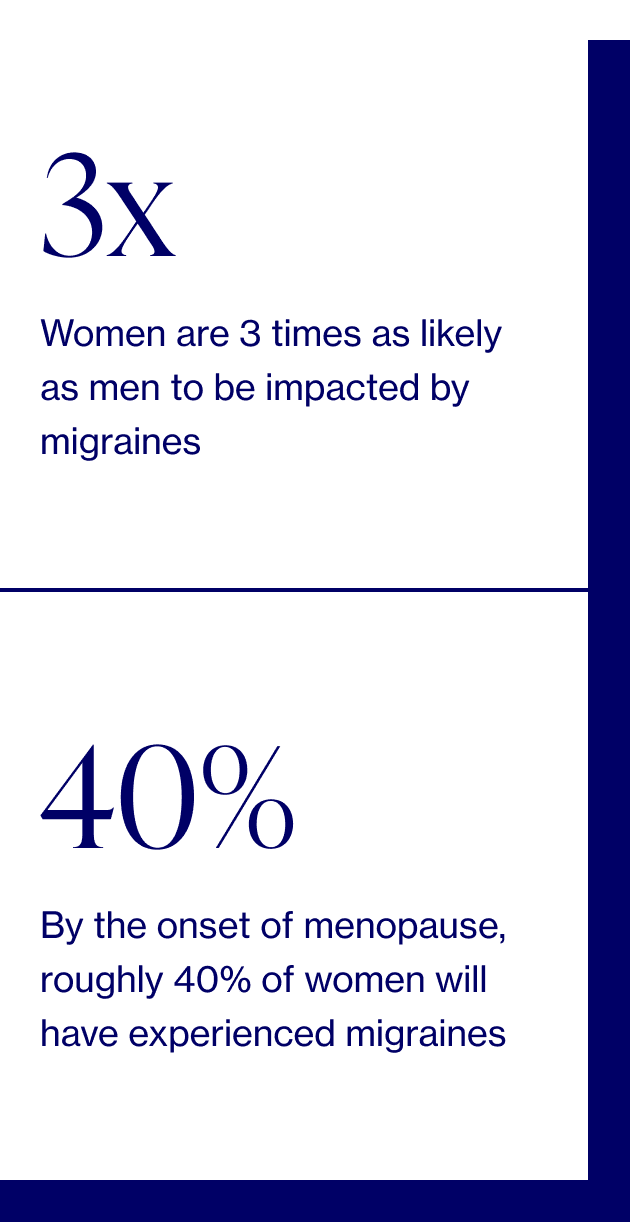 La migraña es un trastorno neurológico que afecta a millones de personas en todo el mundo. Se caracteriza por intensos dolores de cabeza pulsátiles que pueden durar horas o incluso días. Los ataques de migraña pueden ser debilitantes y a menudo incapacitan a las personas para llevar a cabo sus responsabilidades cotidianas. Aunque tanto hombres como mujeres pueden padecer migrañas, los estudios han demostrado que las mujeres tienen tres veces más probabilidades de verse afectadas por esta dolencia que los hombres.