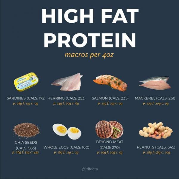 Para adelgazar y no sólo: una lista de alimentos ricos en proteínas