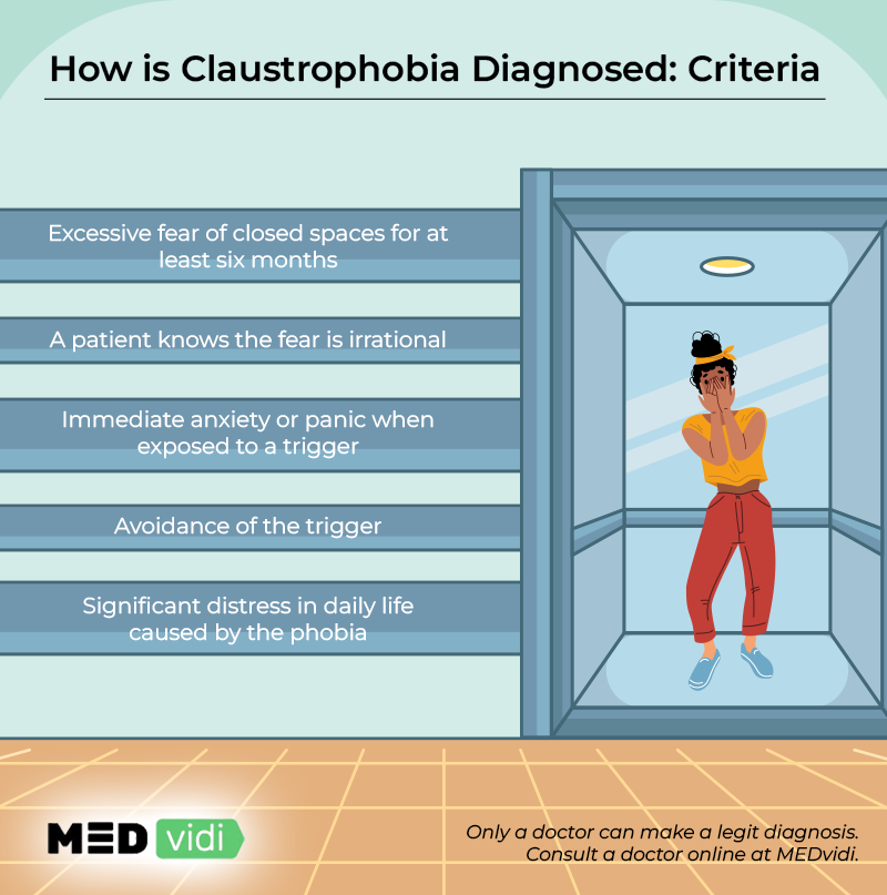 Genética, somática, trauma: las principales causas de la claustrofobia