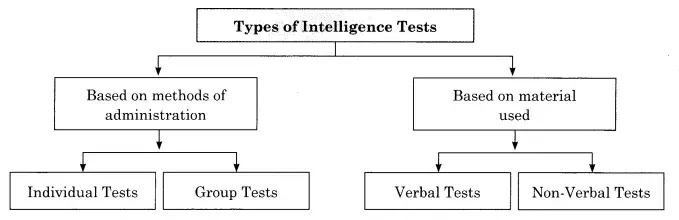 Test: ¿qué tipo de inteligencia tienes?