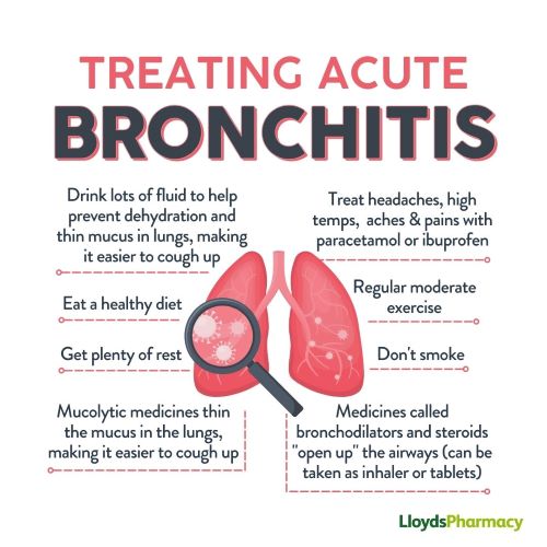 Tratamiento de la bronquitis crónica