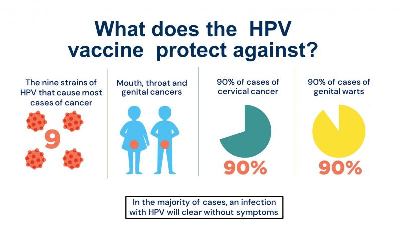 Vacunas contra el VPH: ¿son reales sus beneficios?