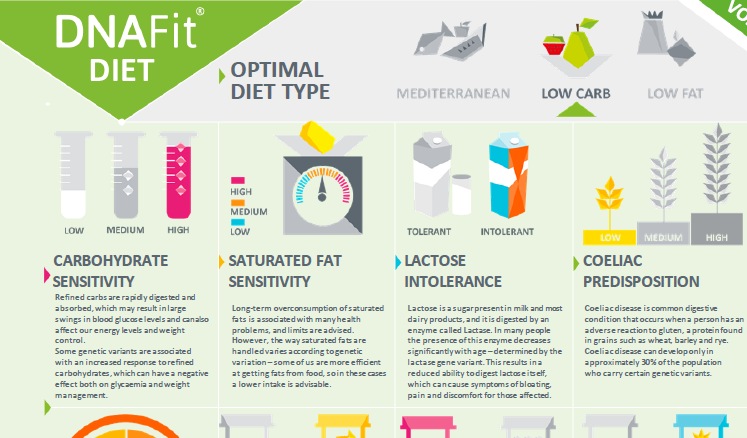 Cómo se relacionan la genética y la dieta