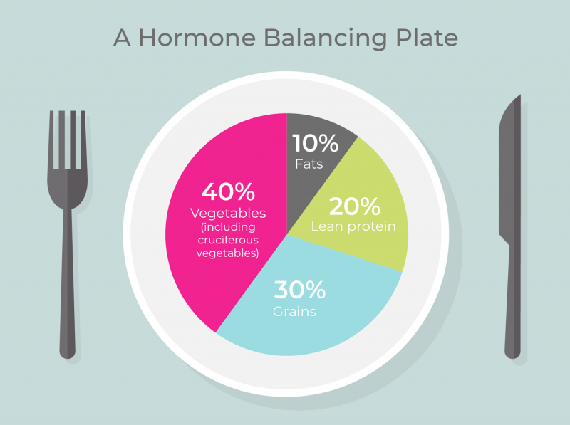 Beneficios de los frutos secos para el equilibrio hormonal