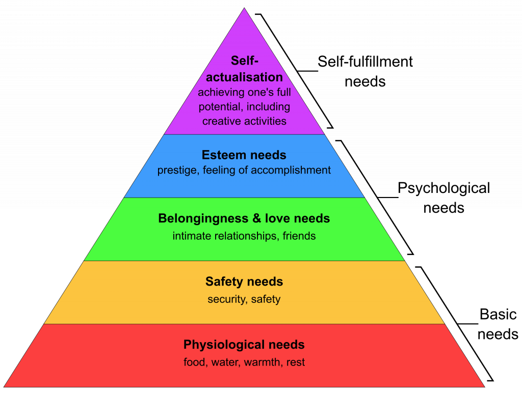 2. Dependencia