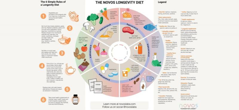 5 Incorpore superalimentos