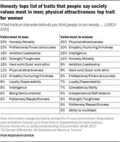 undefined9. Honestidad: La honestidad es una cualidad fundamental en cualquier relación. Los hombres valoran a las mujeres que son honestas y genuinas, ya que crea confianza y un vínculo fuerte.