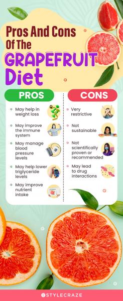 Pomelo para la salud y la pérdida de peso: beneficios y contraindicaciones