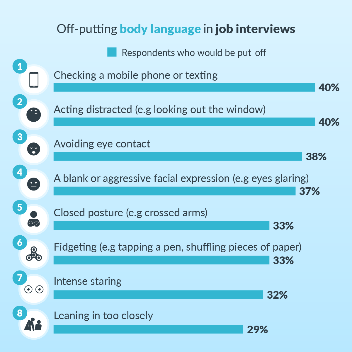 Cómo comportarse en una entrevista de trabajo: gestos, apariencia, postura
