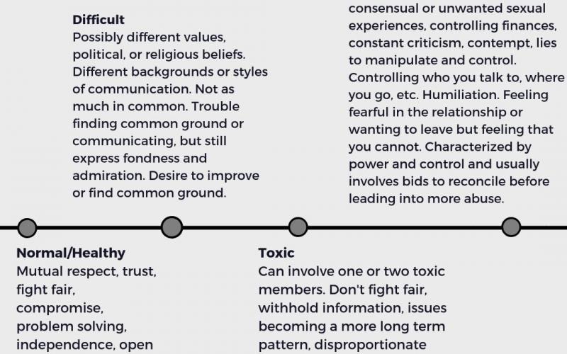 7 diferencias radicales entre el comportamiento abusivo y la preocupación genuina (no te confundas)