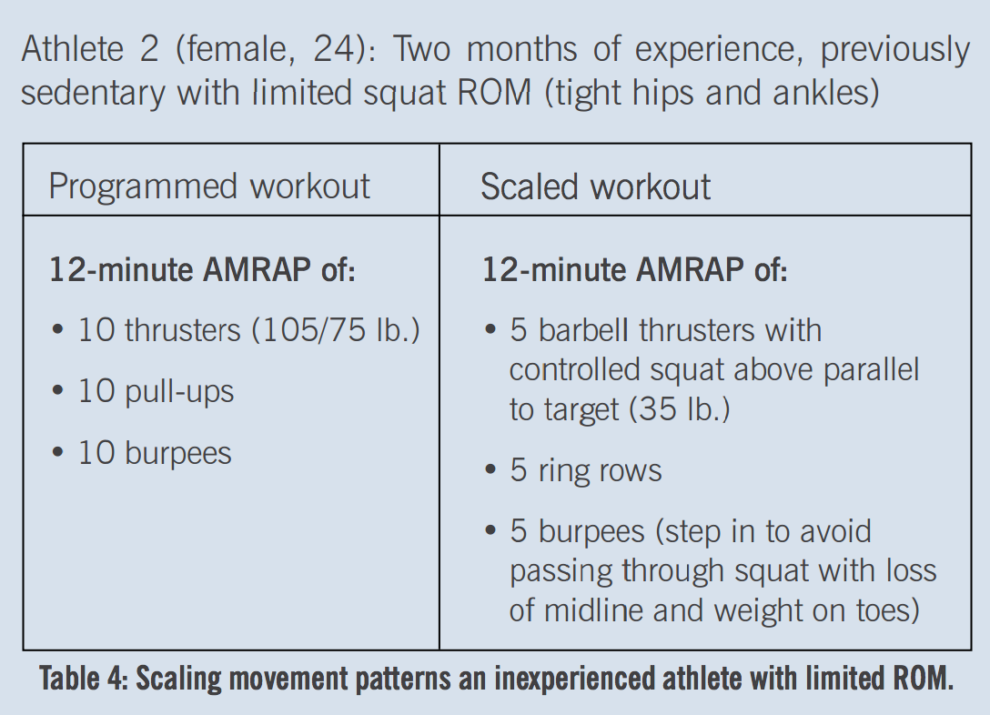 Regla nº 4 de los entrenamientos de Crossfit: Realiza los ejercicios con moderación