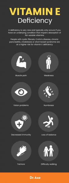 Síntomas y consecuencias de la avitaminosis por vitamina E (contados por un médico)