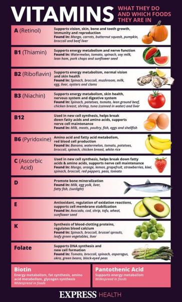 Alimentos ricos en vitamina A: los 16 mejores