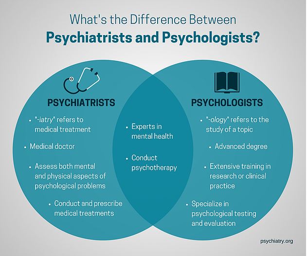 Psiquiatra, psicoterapeuta y psicólogo: cuál es la diferencia entre los tres especialistas