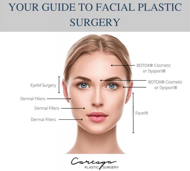 your-guide-to-facial-plastic-surgery-8022566-8255833