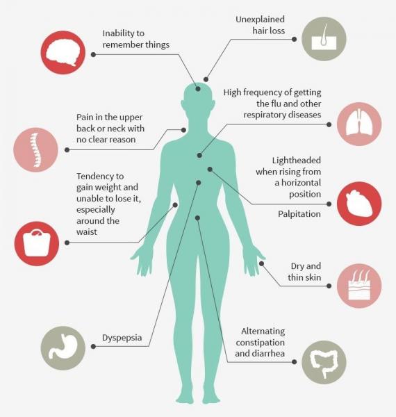 Fallo del ciclo menstrual