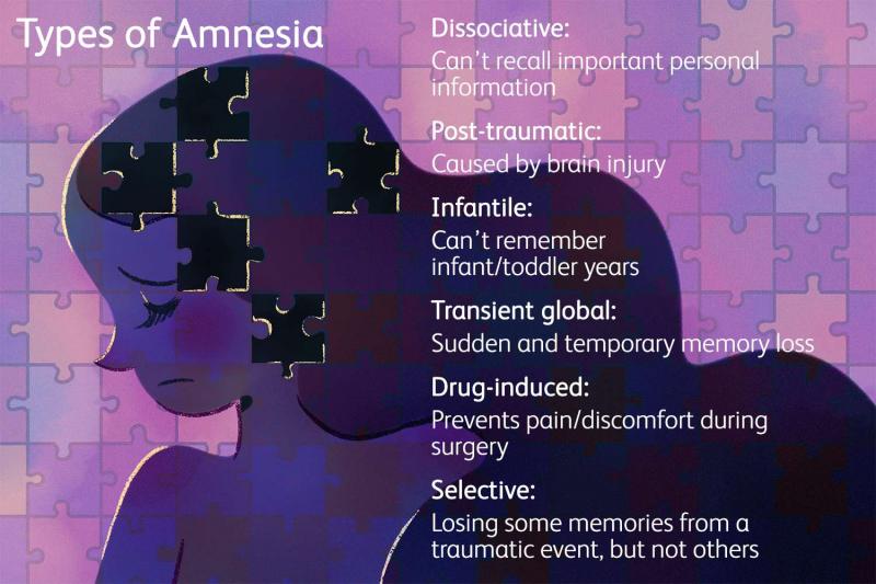 No me acuerdo ¿Qué es la amnesia?