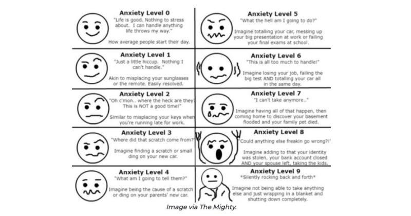 Si tiene curiosidad por conocer su propio nivel de ansiedad, tenemos el test perfecto para usted. Este sencillo cuestionario le ayudará a conocer mejor su ansiedad y le proporcionará consejos para controlarla. Es importante recordar que este test no es una herramienta de diagnóstico, sino más bien una autoevaluación para ayudarle a comprender sus emociones.