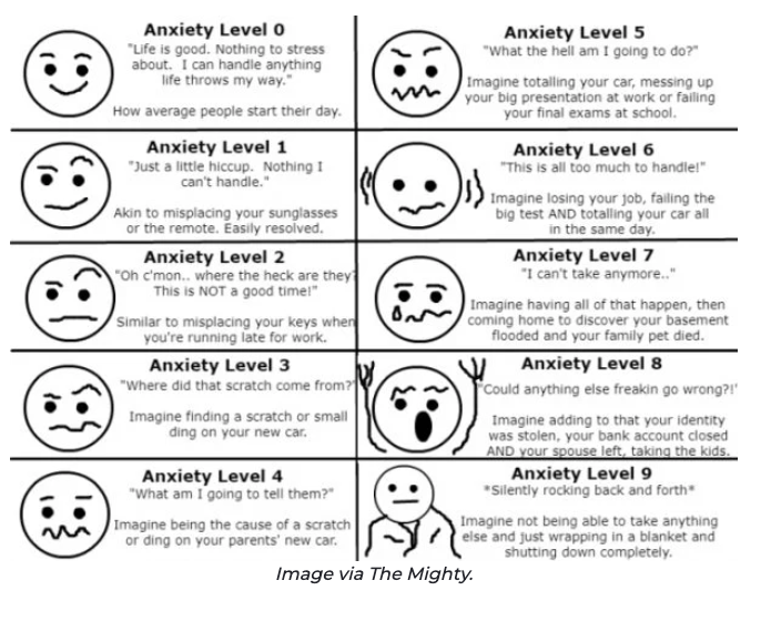 El test consiste en una serie de preguntas diseñadas para medir la frecuencia e intensidad de los síntomas de ansiedad que pueda estar experimentando. Se le pedirá que valore sus experiencias en una escala de 1 a 5, en la que 1 representa