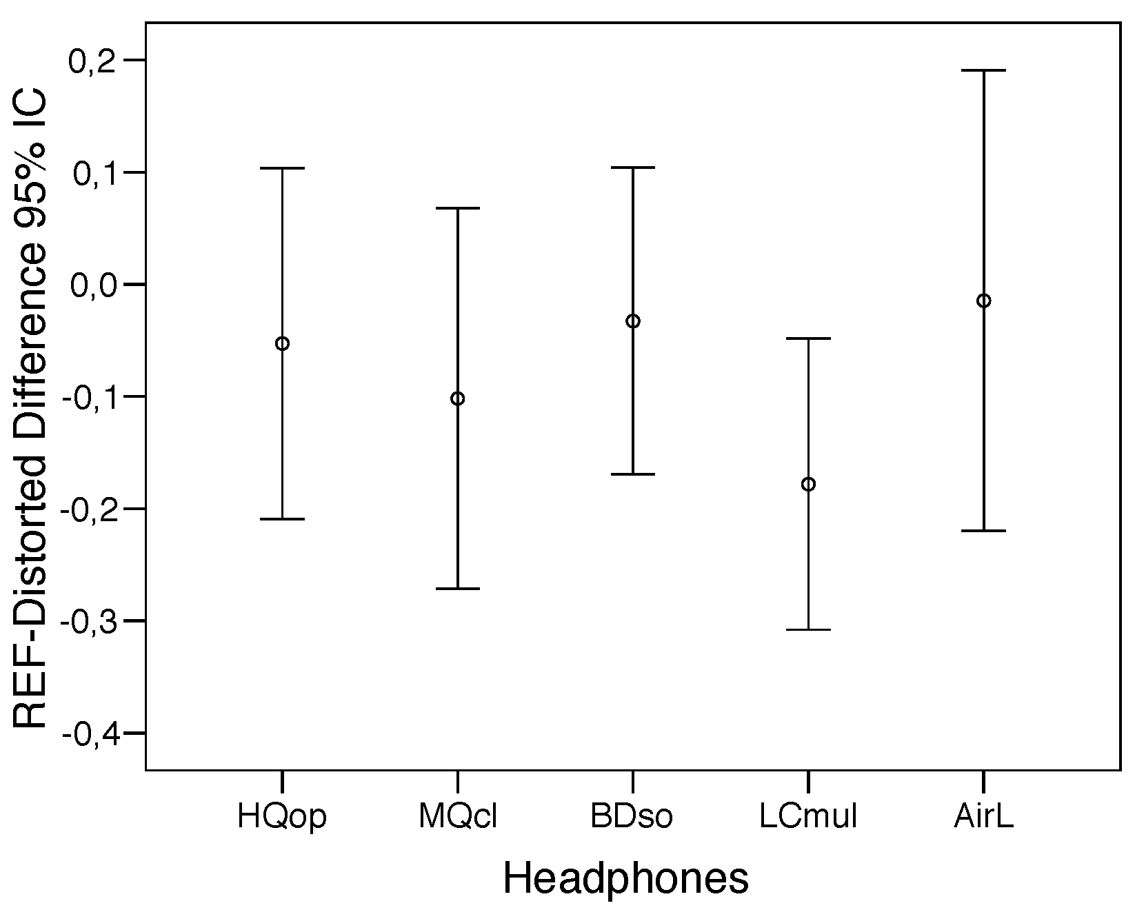 undefinedEl estudio, realizado por un equipo de investigadores de una reputada universidad, pretendía investigar los efectos del uso de auriculares en el procesamiento de la información y las capacidades cognitivas. Los resultados revelaron que el uso prolongado de auriculares puede provocar una disminución de la ingesta y la comprensión de la información. 