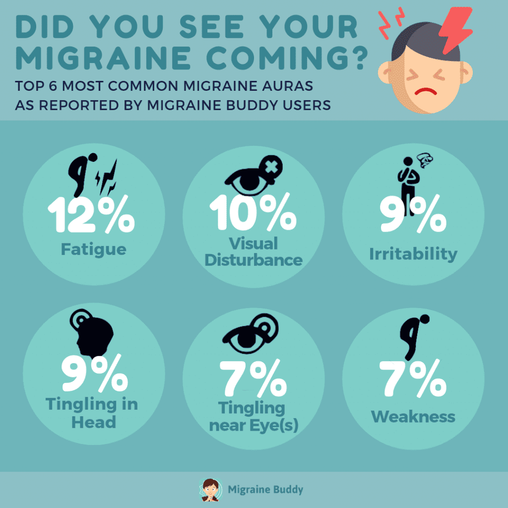 Migraña con aura: qué es