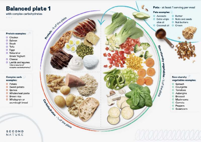 Alternativas más saludables