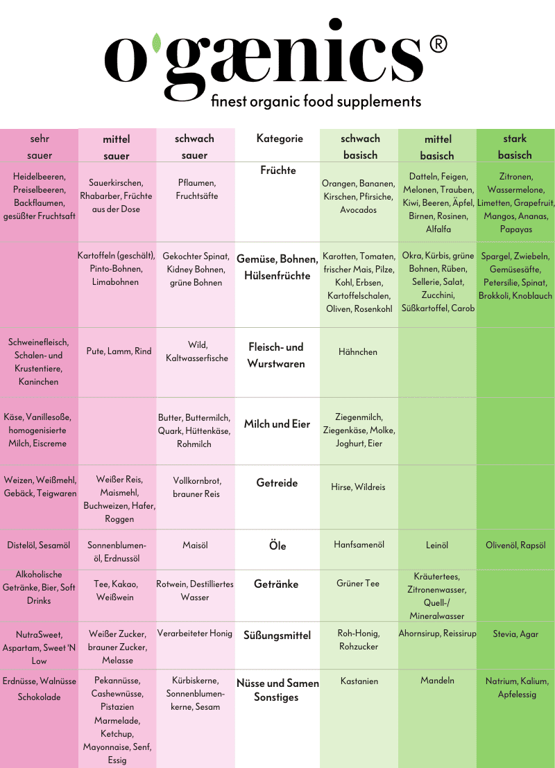 La importancia del equilibrio del pH