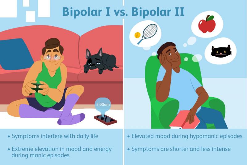 Trastorno bipolar I