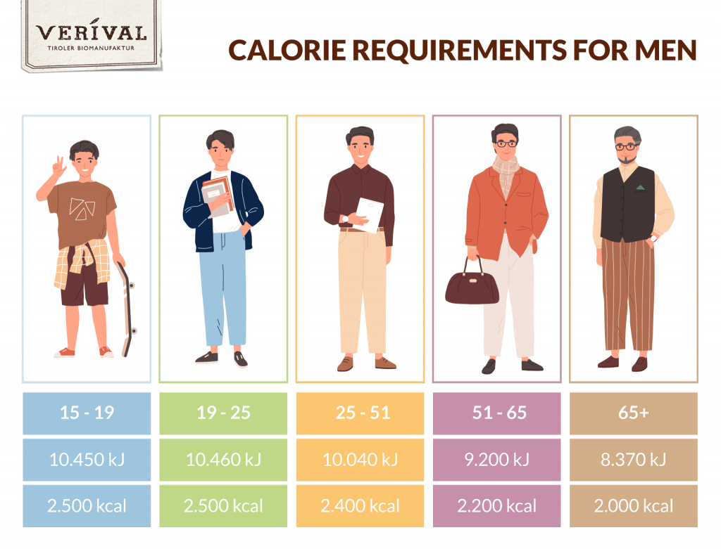 ¿Tiene curiosidad por saber cuántas kilocalorías necesita su cuerpo para funcionar de forma óptima? Puede que la respuesta no sea tan sencilla como cree. Mientras que algunas personas pueden tener una idea general, otras están completamente a oscuras cuando se trata de entender sus propias necesidades energéticas.