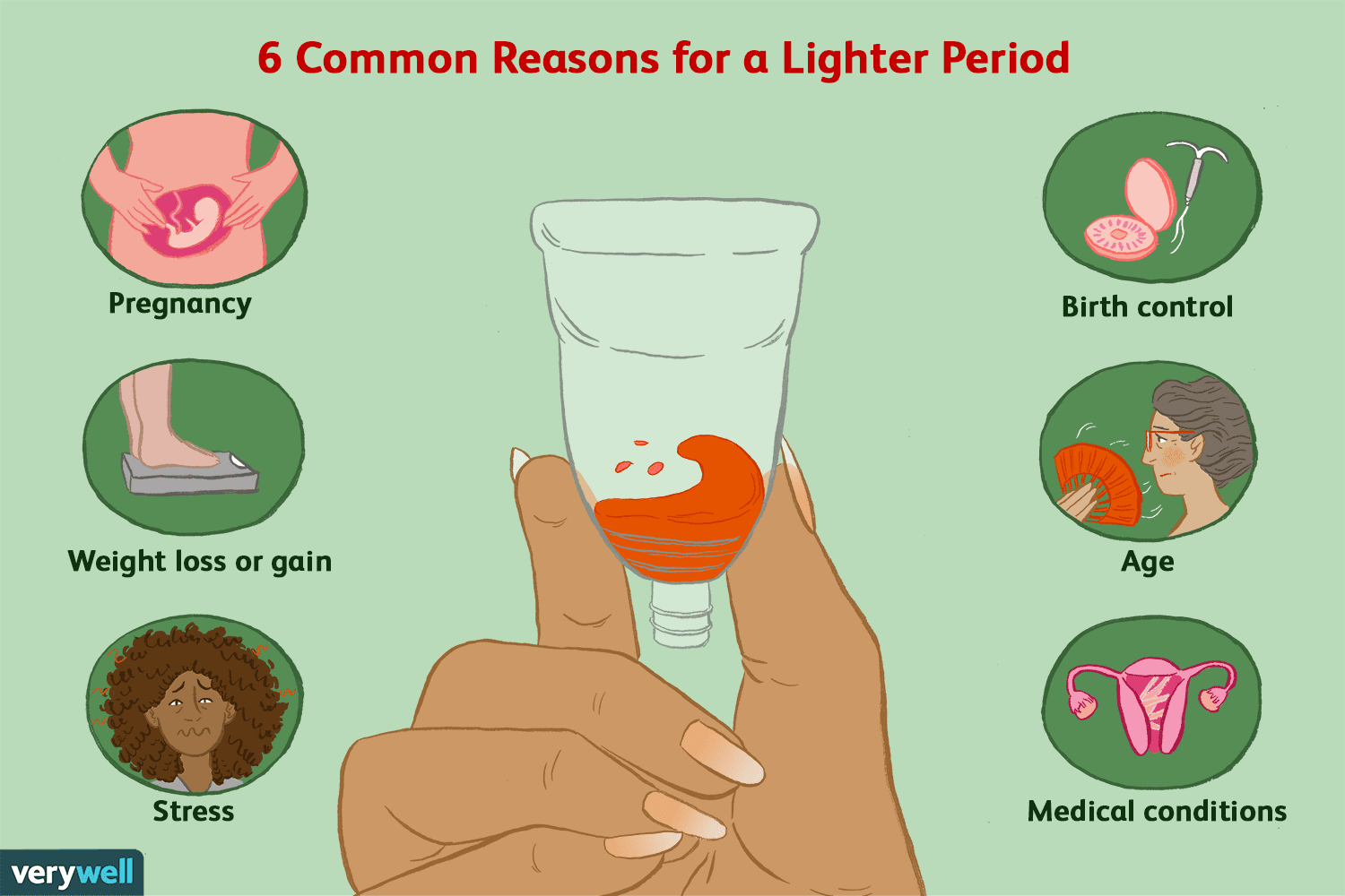 10. Síndrome premenstrual grave (SPM)