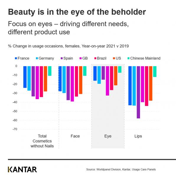 Los ojos en el punto de mira: cómo la pandemia ha cambiado nuestras preferencias cosméticas
