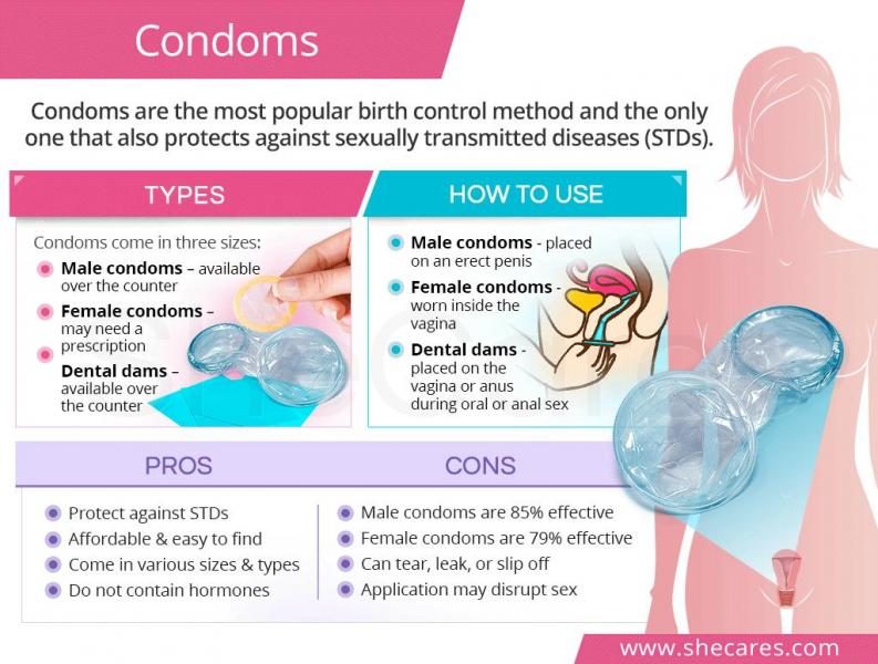 condoms-2759879-1513482