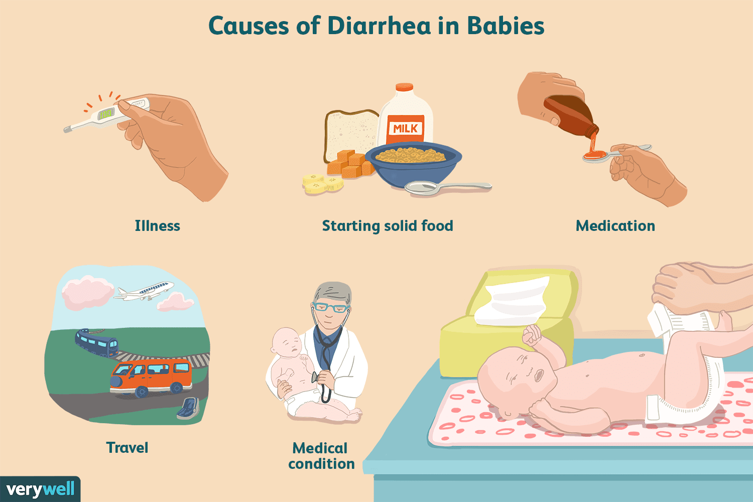 Si la diarrea y la fiebre persisten durante más de un par de días, o si observa algún signo de deshidratación, como sequedad de boca, disminución de la diuresis o letargo, se recomienda consultar a un profesional sanitario. Ellos podrán evaluar el estado de tu hijo y ofrecerte el tratamiento o los consejos médicos adecuados.