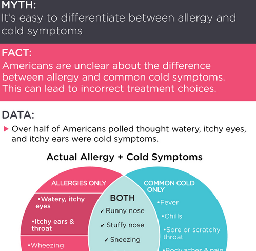 Alergias verdaderas frente a falsas alergias