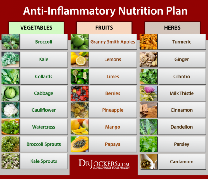 Dieta para la pancreatitis: lista de productos permitidos y ejemplo de menú (aprendido de un médico)