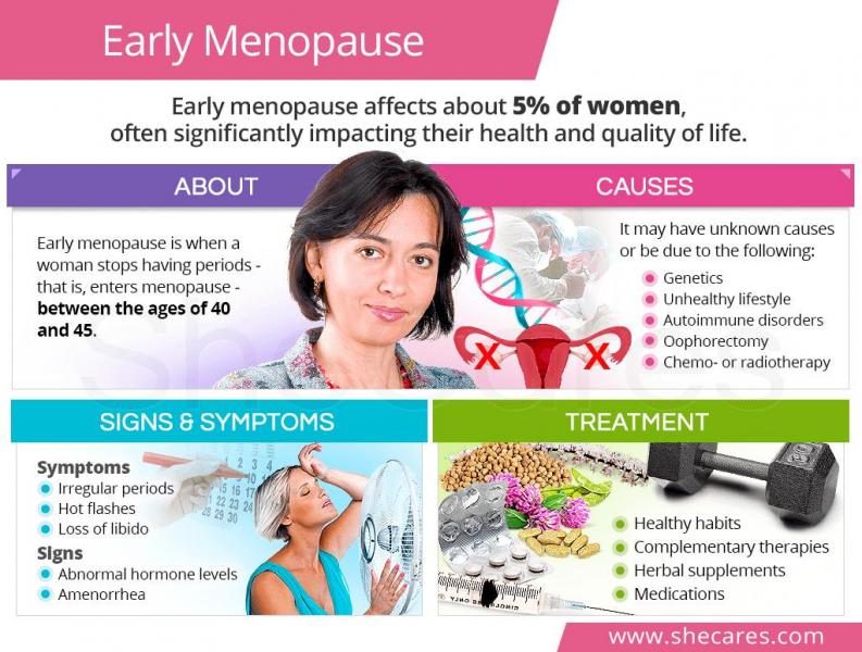 early-menopause-8188224-1778097