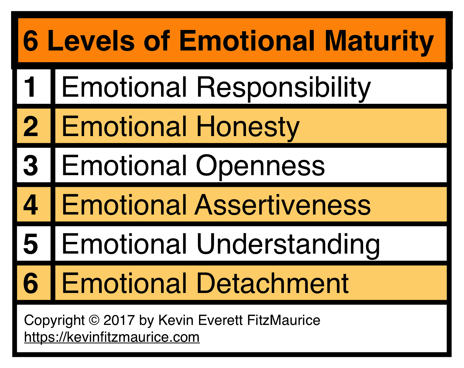Test: ¿cuál es tu nivel real de emocionalidad?
