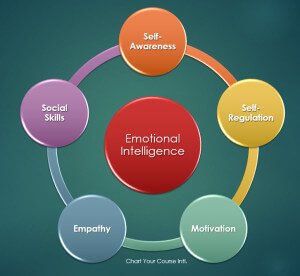 Test: ¿Hasta qué punto eres emocional e irascible?