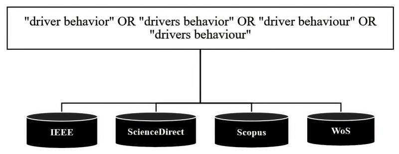 La conexión entre los genes y el comportamiento al volante