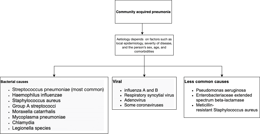 Otro factor distintivo es la rapidez con que aparecen los síntomas. El Dr. Thompson explica que los síntomas del coronavirus tienden a desarrollarse gradualmente a lo largo de unos días, mientras que las infecciones víricas respiratorias agudas suelen tener un inicio más repentino. Es importante tener esto en cuenta, ya que puede ayudar a las personas a evaluar sus propios síntomas y determinar los pasos adecuados a seguir, como buscar atención médica o autoaislarse.