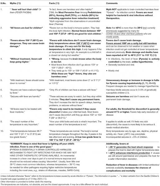 4 Condiciones de almacenamiento incorrectas